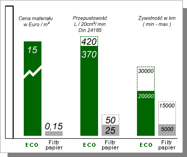 Filtry